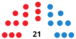 SoriaCouncilDiagram2011.svg