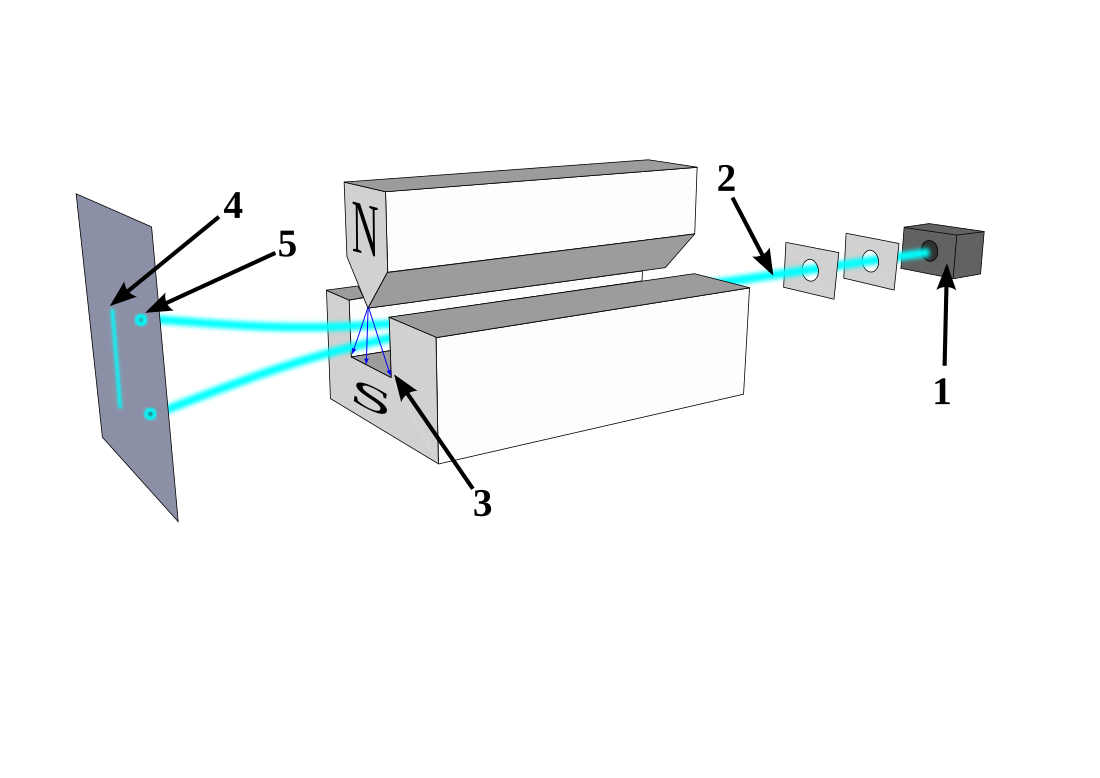 Stern–Gerlach experiment