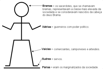 Estratificação Social: o que é e o que significa a pirâmide social -  Significados