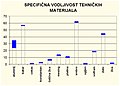 Минијатура за верзију на дан 21:11, 11. март 2008.