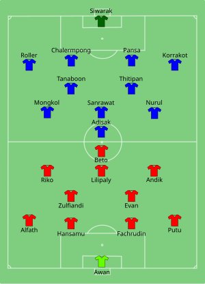 THA-IDN AFF Suzuki Cup 2018 (Fase de grupos) .svg