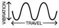 Transversal Wave (PSF).png