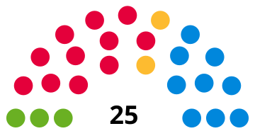 Storbritannia London Assembly 2021.svg