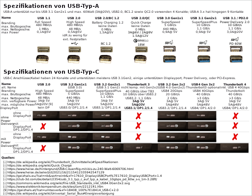 File:USB Spezifikationen.svg - Wikimedia Commons