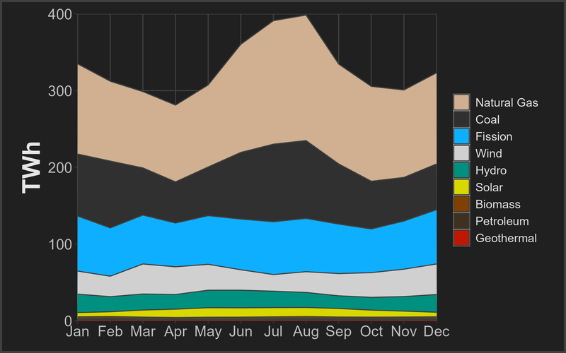 File:US electricity monthly.png