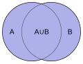 Union of A and B