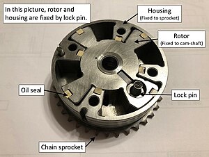 可変バルブ機構 Wikipedia