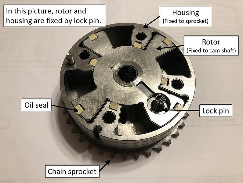 File Vane Type Vvt Toyota 2zr Fxe Pin Fixed Jpg Wikimedia Commons