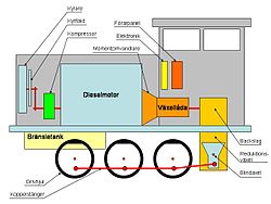 Diesellok