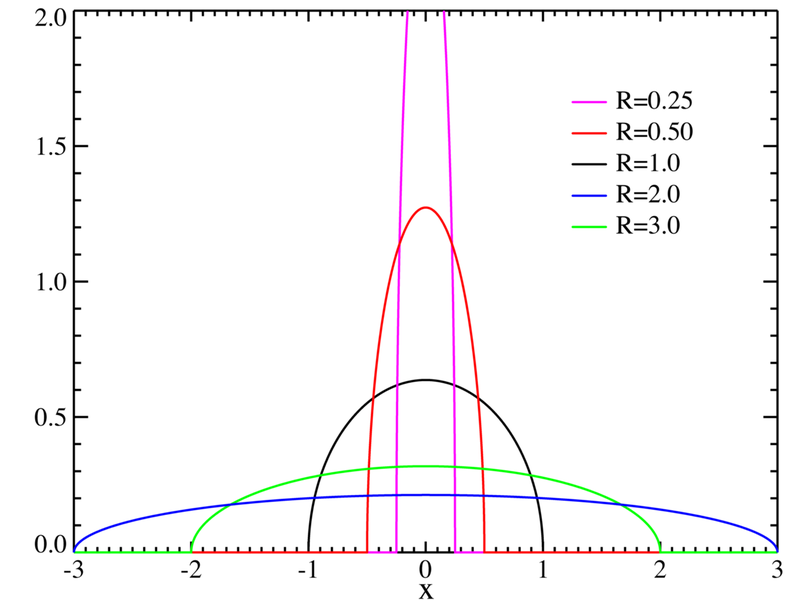 File:WignerS distribution PDF.png