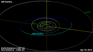 <span class="mw-page-title-main">205 Martha</span> Main-belt asteroid