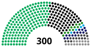 Vignette pour Élections législatives pakistanaises de 1970