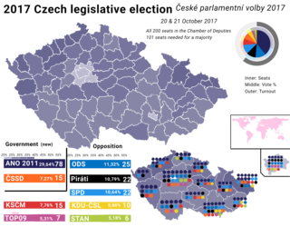 <span class="mw-page-title-main">2017 Czech parliamentary election</span>