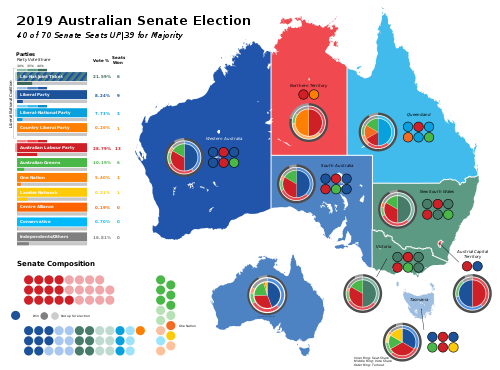 2019 Australian Senate Results 2019 Australian Senate Results.svg
