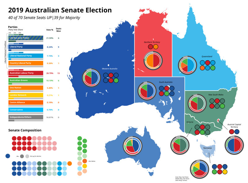 File:2019 Australian Senate Results.svg