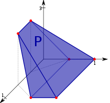 A closed feasible region of a problem with three variables is a convex polyhedron. The surfaces giving a fixed value of the objective function are planes (not shown). The linear programming problem is to find a point on the polyhedron that is on the plane with the highest possible value. 3dpoly.svg