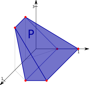 Convex polytope convex hull of a finite set of points in a Euclidean space