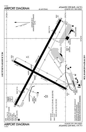 FAA airport diagram