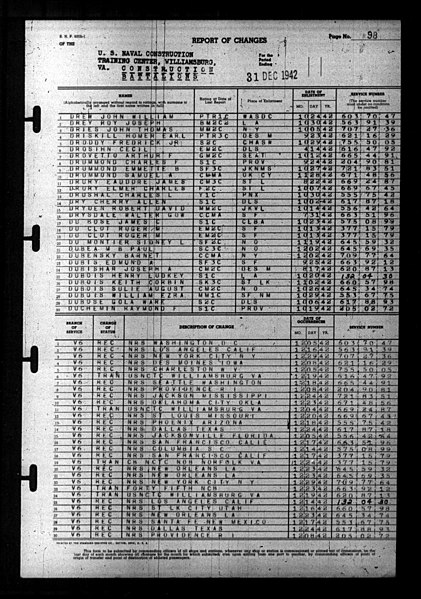 File:Administration and Disestablishment Unit Camp Peary, Williamsburg, VA. 1-31-43 to 2-26-43 - DPLA - 0e15cd5709611cb43308181b87df51ea (page 142).jpg