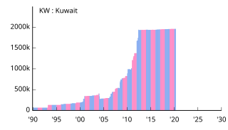 KW Kuwait クウェート
