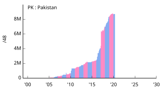 PK Pakistan パキスタン