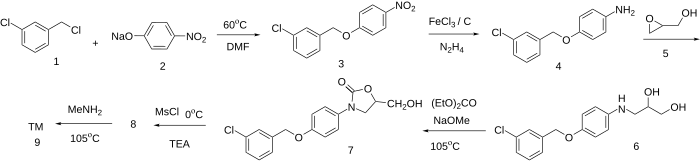 Synthesis: Patent: Almoxatone synthesis.svg