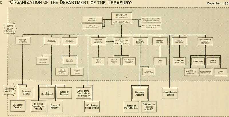 File:Annual report of the Secretary of the Treasury on the state of the finances for the year (1961) (14778334252).jpg