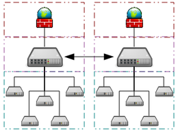 A grid computing system that connects many personal computers over the Internet via inter-process network communication ArchitectureCloudLinksSameSite.png