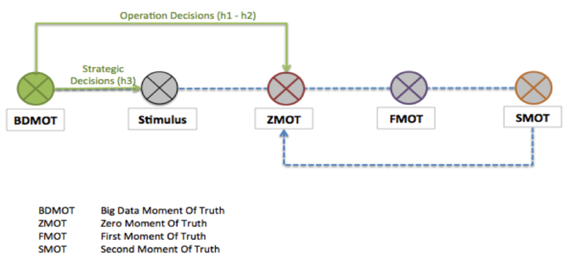 File:BDMOT on ZMOT.png