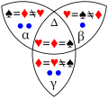 Bell's theorem Venn diagram cards quiz02.svg