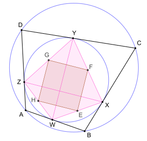 Bicentric quadrilateral.svg