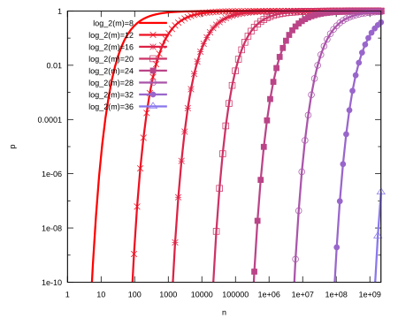 Tập_tin:Bloom_filter_fp_probability.svg