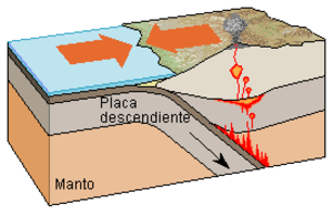 Géologie Convergence: Zone où deux plaques lithosphériques rentrent en collision