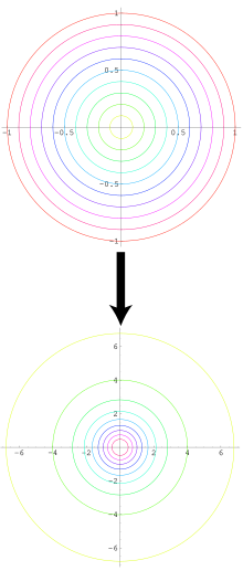 Vignette pour Méthode de Box-Muller