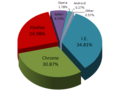 Thumbnail for version as of 17:52, 8 April 2012