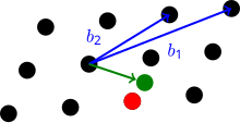 This is an illustration of the closest vector problem (basis vectors in blue, external vector in green, closest vector in red). CVP.svg