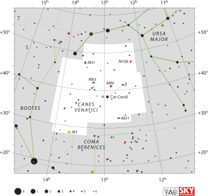 Av Köpekleri takımyıldızı'nın sınırlarını ve yıldızların konumlarını gösteren diyagram