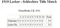 Pienoiskuva sivulle Shakin maailmanmestaruusottelu 1910 (Lasker–Schlechter)