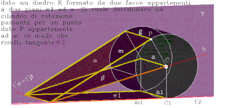 Arco tangente de infinito