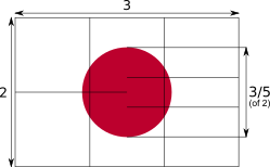 A bandeira tem uma razão de dois para três. O diâmetro do sol é de três quintos do tamanho da bandeira. O sol é colocado diretamente no centro.