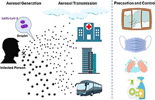 Transmission of COVID-19 Mechanisms that spread coronavirus disease 2019