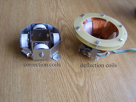 Correction and deflection coils