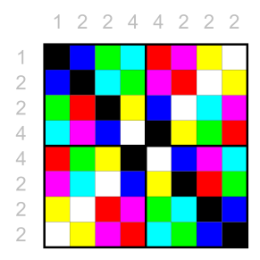 File:Dihedral group of order 8; Cayley table (element orders 1,2,2,4,4,2,2,2); colors.svg