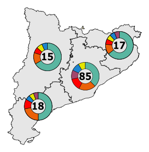 2015年カタルーニャ自治州議会選挙