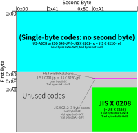 EUC-JP использует первый байт 0x8F, за которым следуют два байта 0xA1–FE для JIS X 0212.