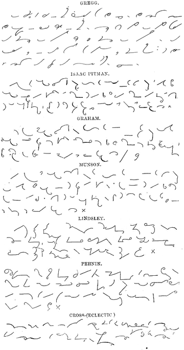 Tulisan ringkas