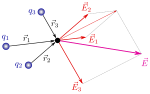 Miniatura para Campo eléctrico