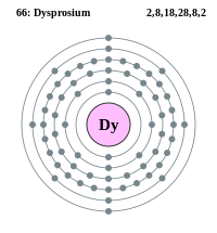 Electron shell 066 Dysprosium.svg