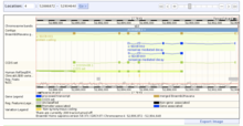 Gene SGCB aligned to the human genome Ensembl release58 sgcb screenshot.png