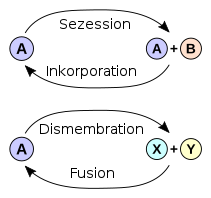 File:Entstehung von Staaten.svg